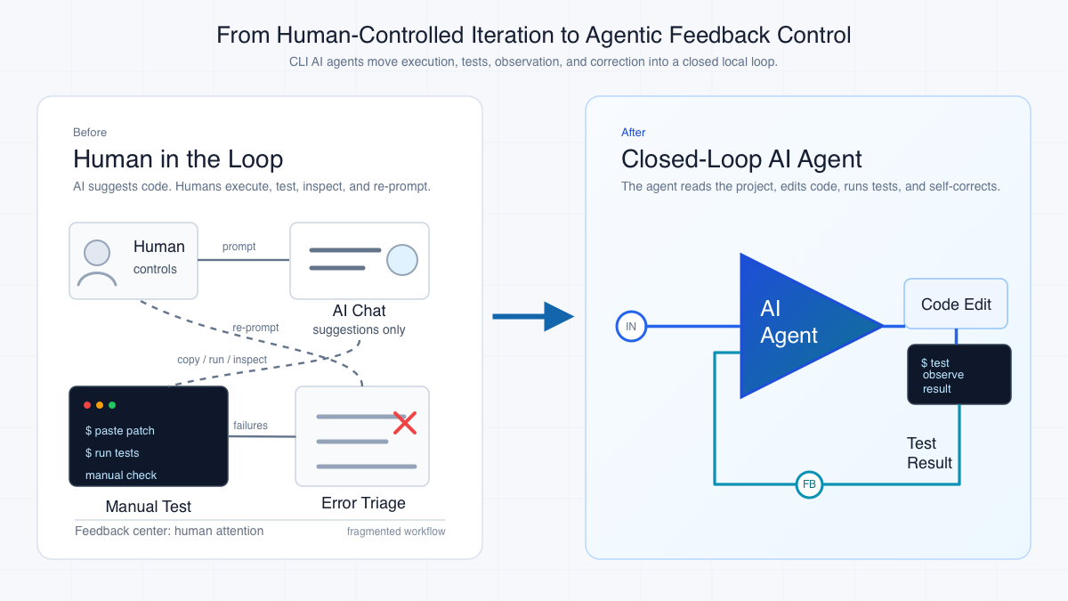 ai_agent_feedback_loop.svg