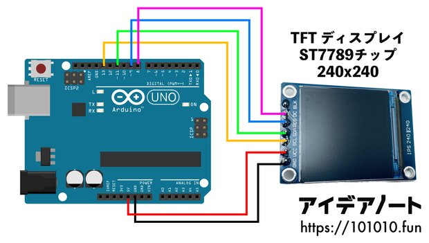 Arduino UnoとST7789 TFT LCDの配線