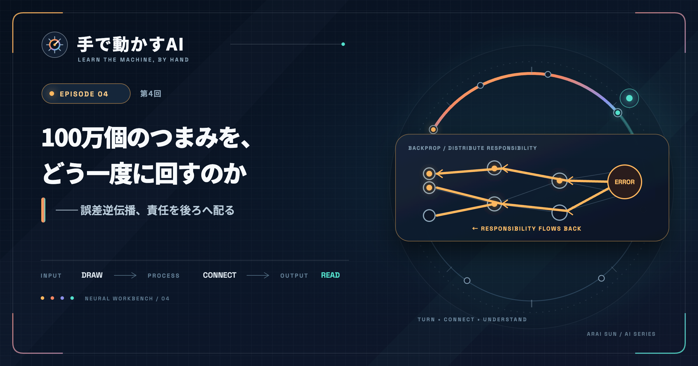 連載『手で動かすAI』第4回のカバー。誤差がネットワークを逆向きに流れ、各つまみへ責任として配られていくイラスト