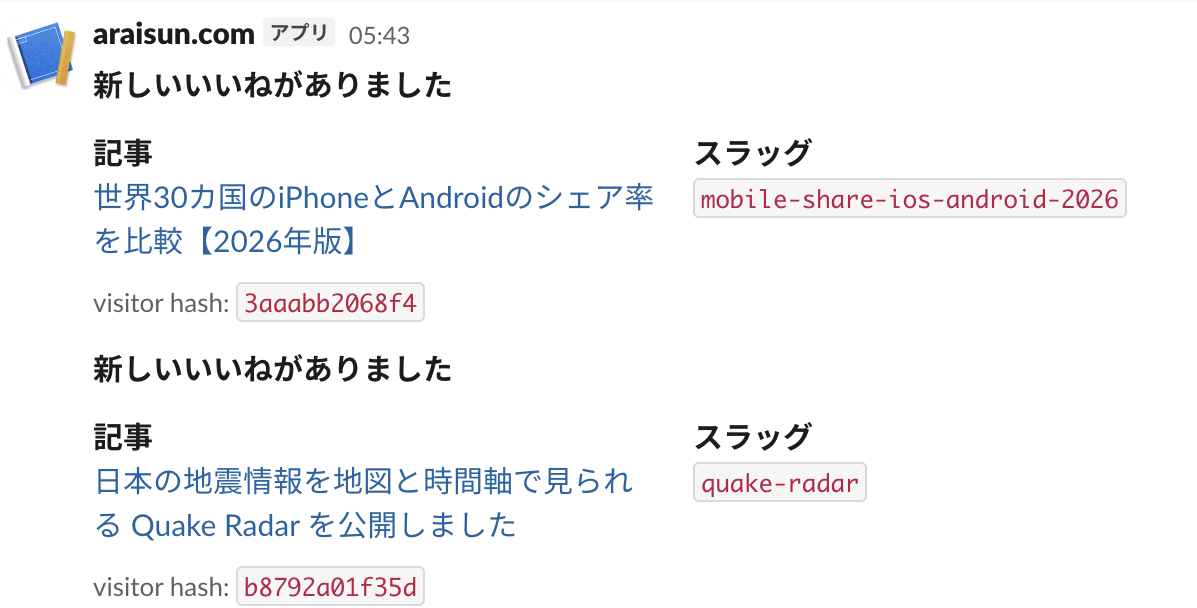 Slack 受信イメージ