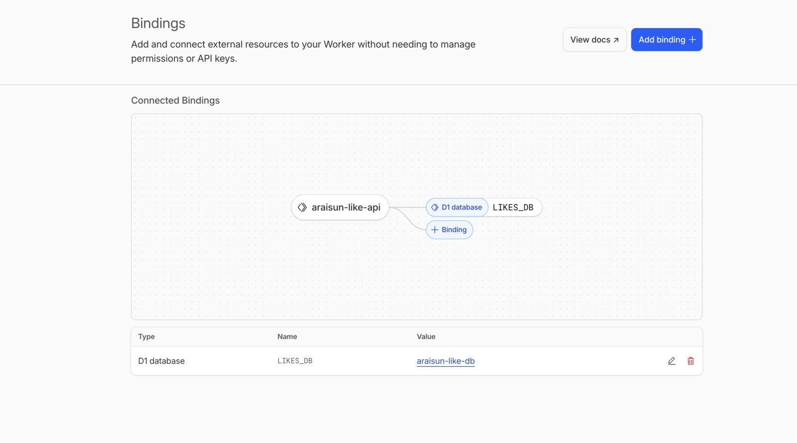Cloudflare Worker に D1 binding をつないだ画面