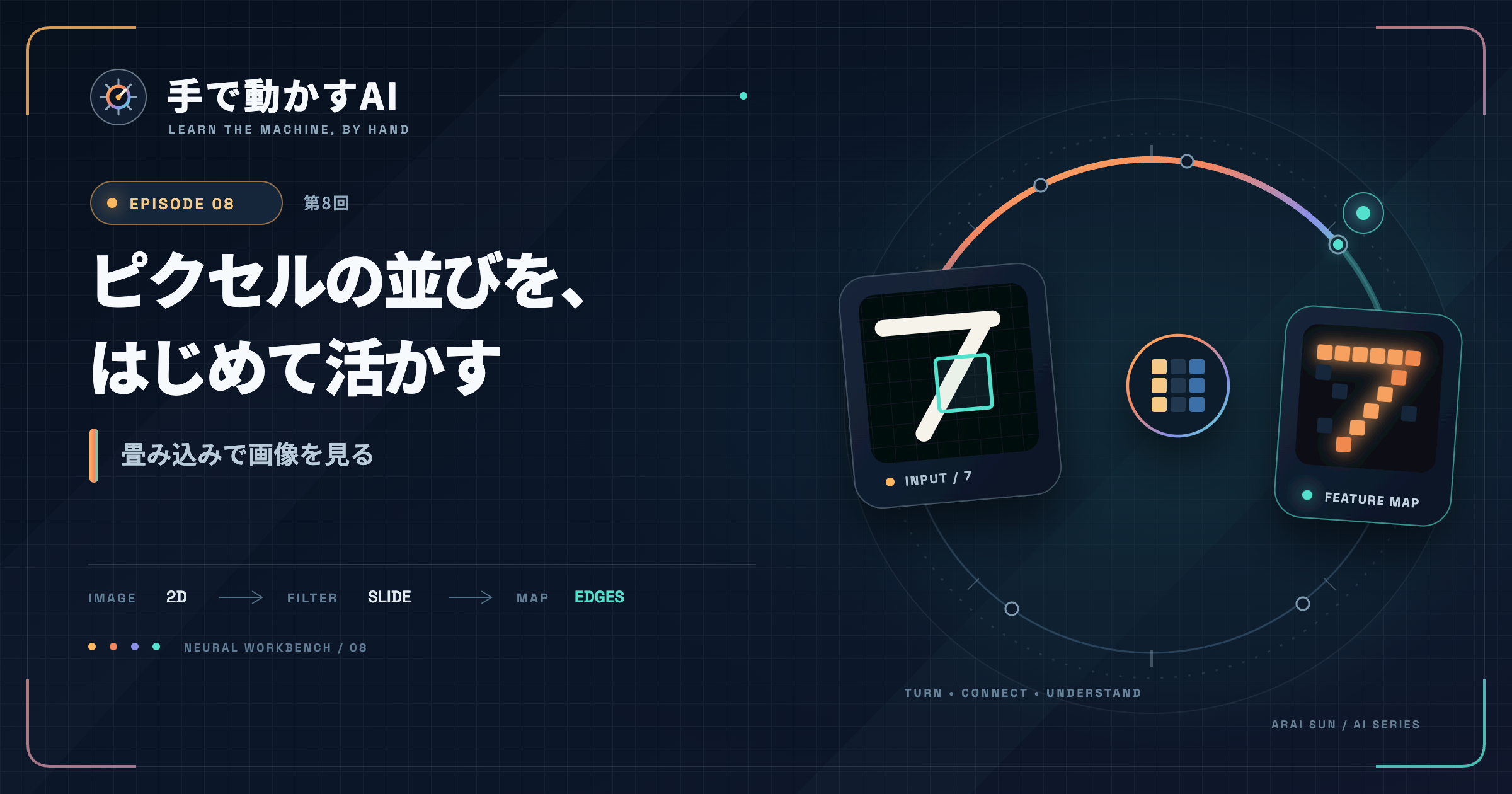 連載『手で動かすAI』第8回のカバー。小さな3×3のフィルタが手書き数字の上を滑り、縦や横の輪郭が反応マップに浮かび上がるイラスト