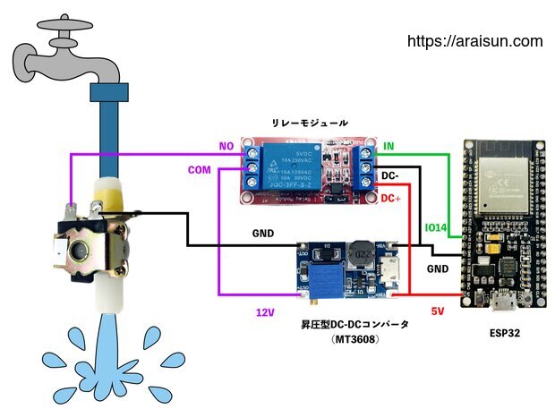 電磁弁とESP32の配線