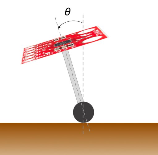 倒立振子がθだけ傾いている