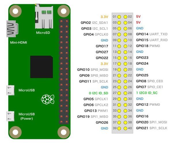 Raspberry Pi zeroのGPIO役割図