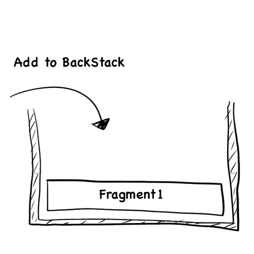 Fragmentをバックスタックへ追加