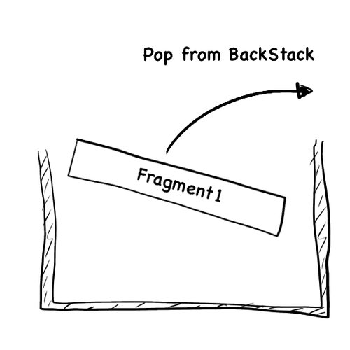 バックスタックから1つ前のFragmentを取り出す。