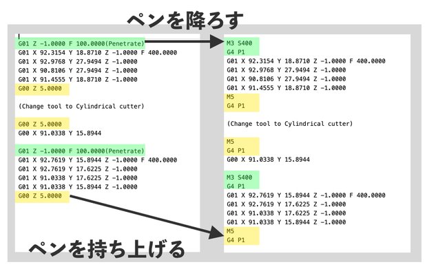 Inkscapeで書き出したGコードを修正する