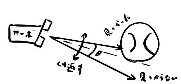 超音波で常に物体の端を狙う