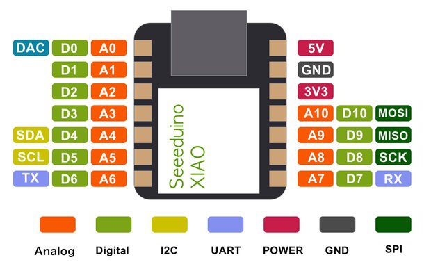 Seeeduino XIAOのGPIO