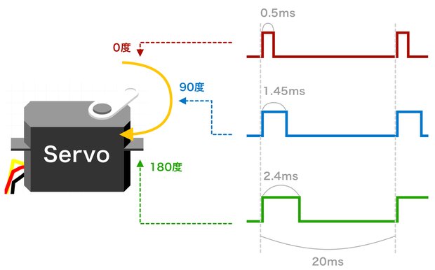 PWM信号によるサーボモータの角度の違いを解説