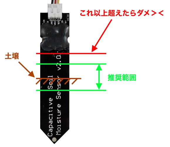 土壌湿度センサの使用範囲