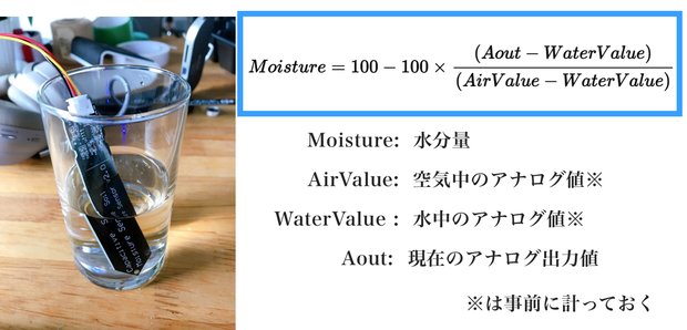 水分量を算出する計算式