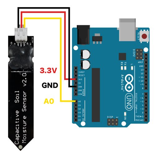 土壌湿度センサとArduinoの配線例