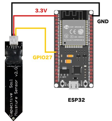 土壌湿度センサとESP32の配線例