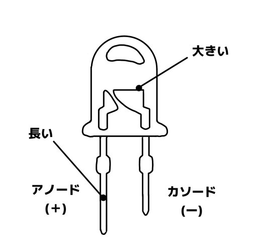 LEDの極性 アノードとカソードの見分け方