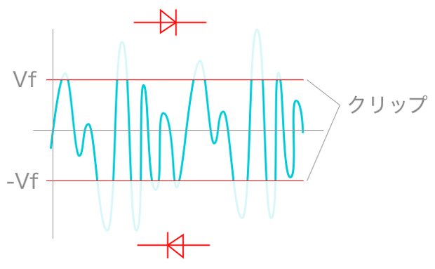 ダイオードによる信号のクリップ
