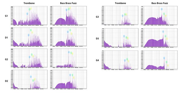 トロンボーンとベースファズの周波数特性