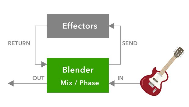 BLENDERエフェクターのしくみ