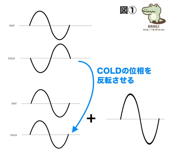 HOTとCOLDの信号