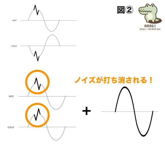ノイズの相殺