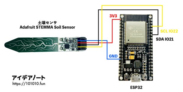 土壌センサとESP32の配線