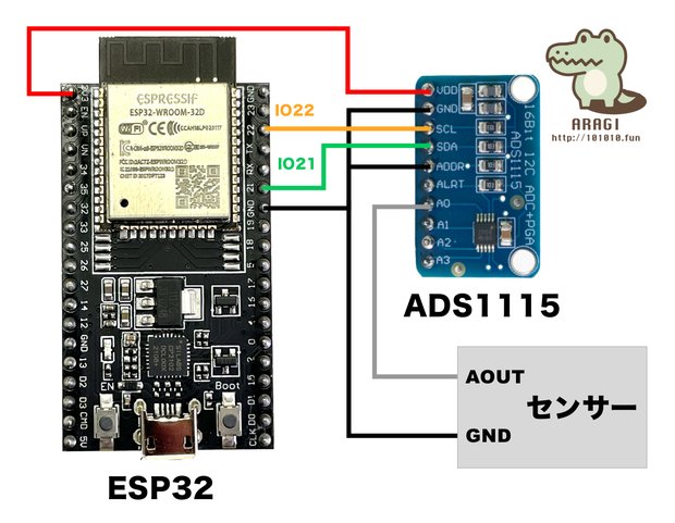 ADS1115とESP32の配線図