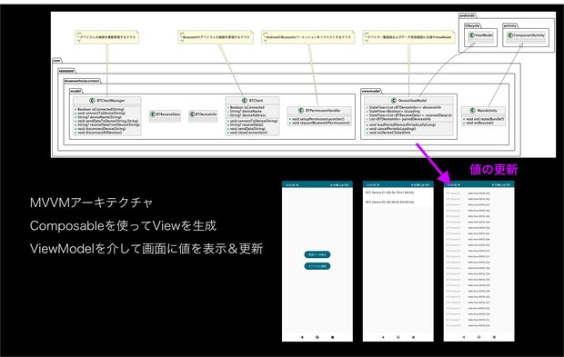 Androidアプリの構造