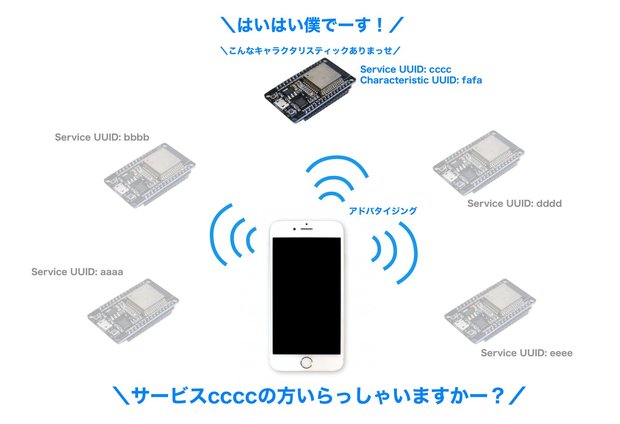 アドバタイジングのイメージ