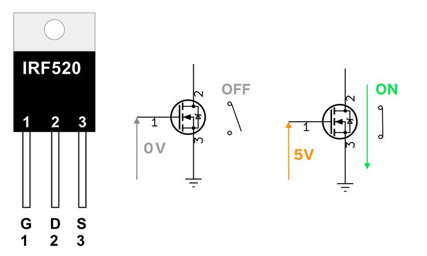 MOSFET IRF520の動作