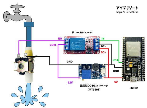 電磁弁とESP32の配線