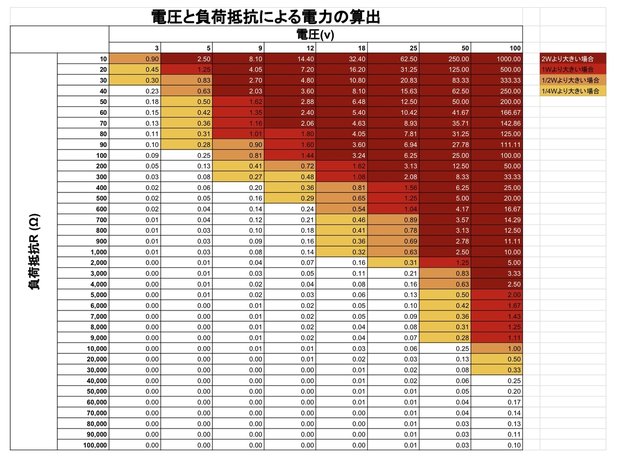 ディケイドボックスの耐圧表