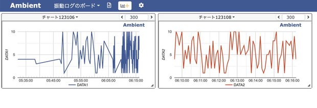 Ambientでグラフ表示