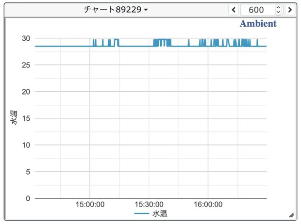 Ambient水温グラフ