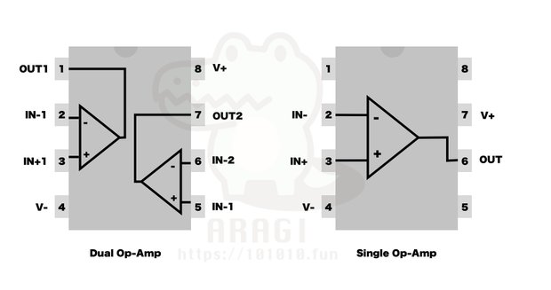 オペアンプの読み方