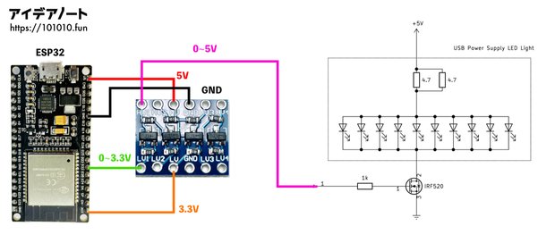 ESP32とロジックレベル変換モジュールの配線図