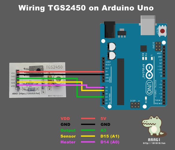 においセンサモジュールとArduino Unoの配線