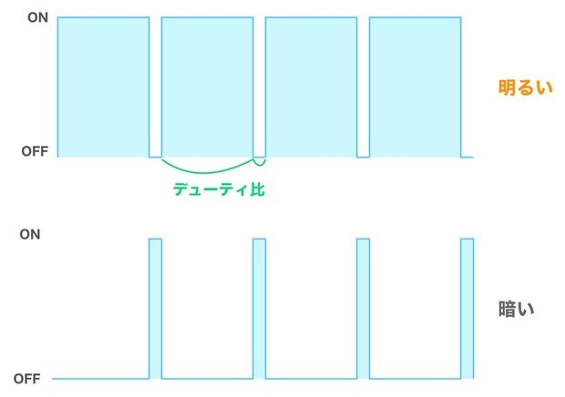 PWMデューティ比の説明図