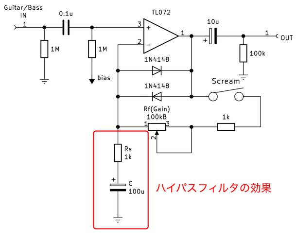 非反転増幅回路のハイパスフィルタ効果