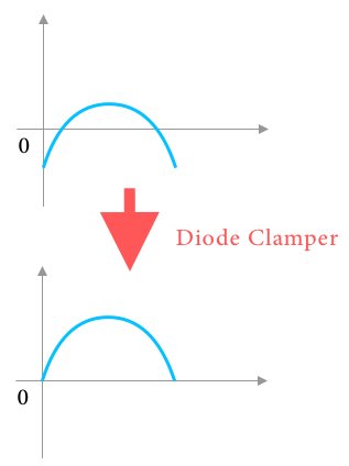 クランプ回路で信号を0V以上に持ち上げる