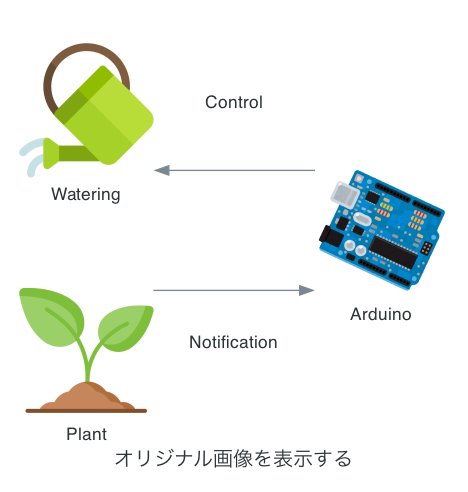 オリジナル画像を入れる