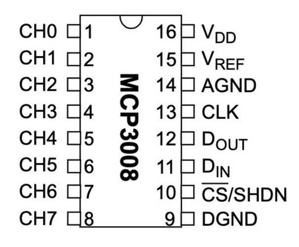 MCP3008のピン役割