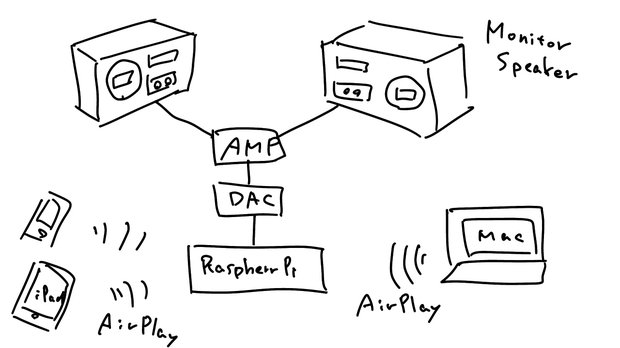 Raspberry PiでAirPlayオーディオ環境