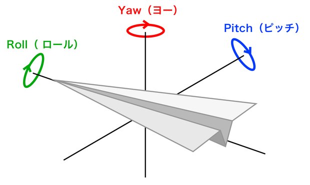 ジャイロセンサのRoll・Yaw・Pitchの方向