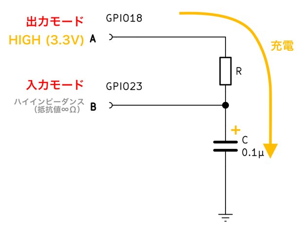 コンデンサへ充電中