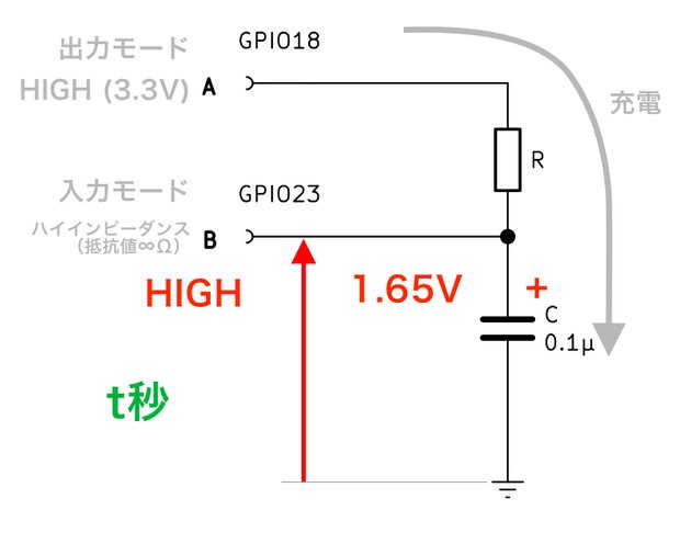 コンデンサの電位が約1.65Vを超えた時