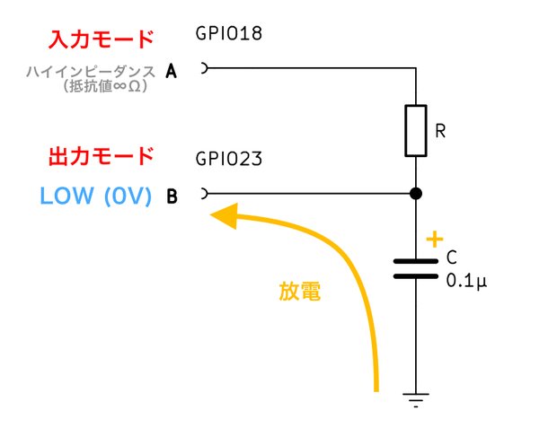 コンデンサの放電中