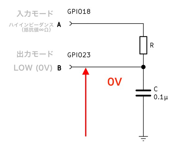 コンデンサが空になった状態