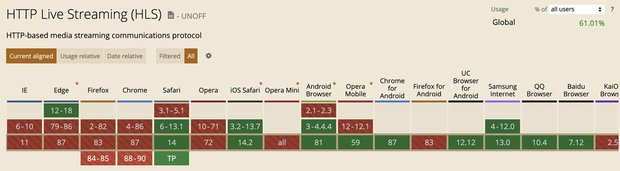 HLSの対応状況