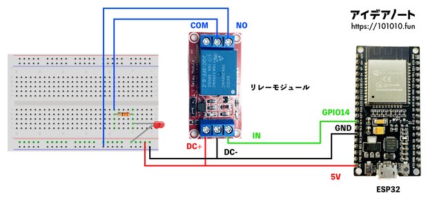 ESP32とリレーモジュールの配線図